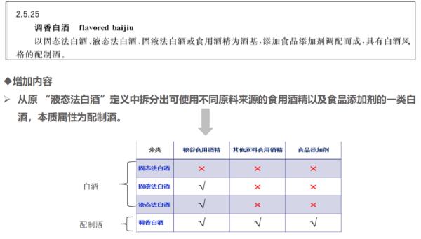 这种酒不能再叫“白酒”
